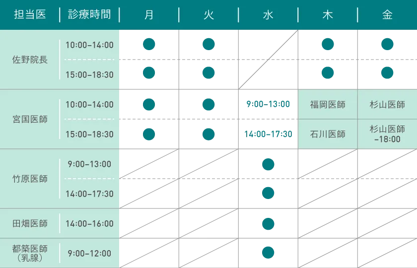 医師診療時間表