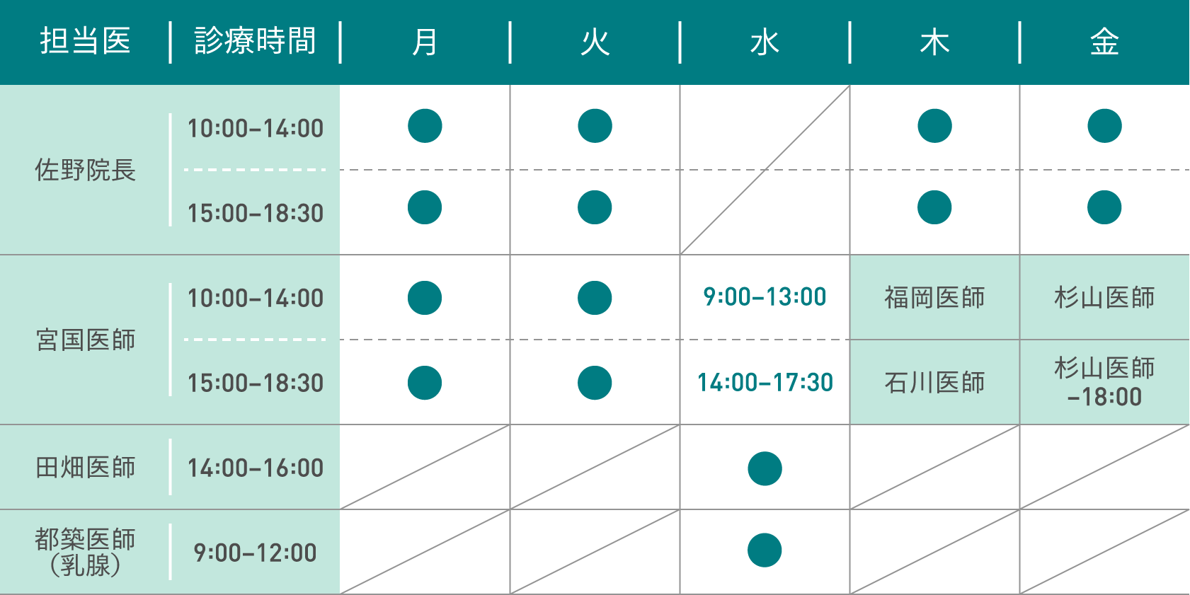 医師診療時間表